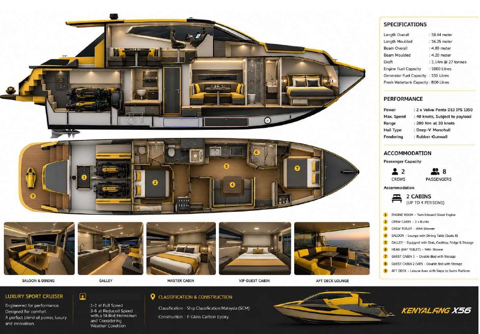 kenyalang-brochure